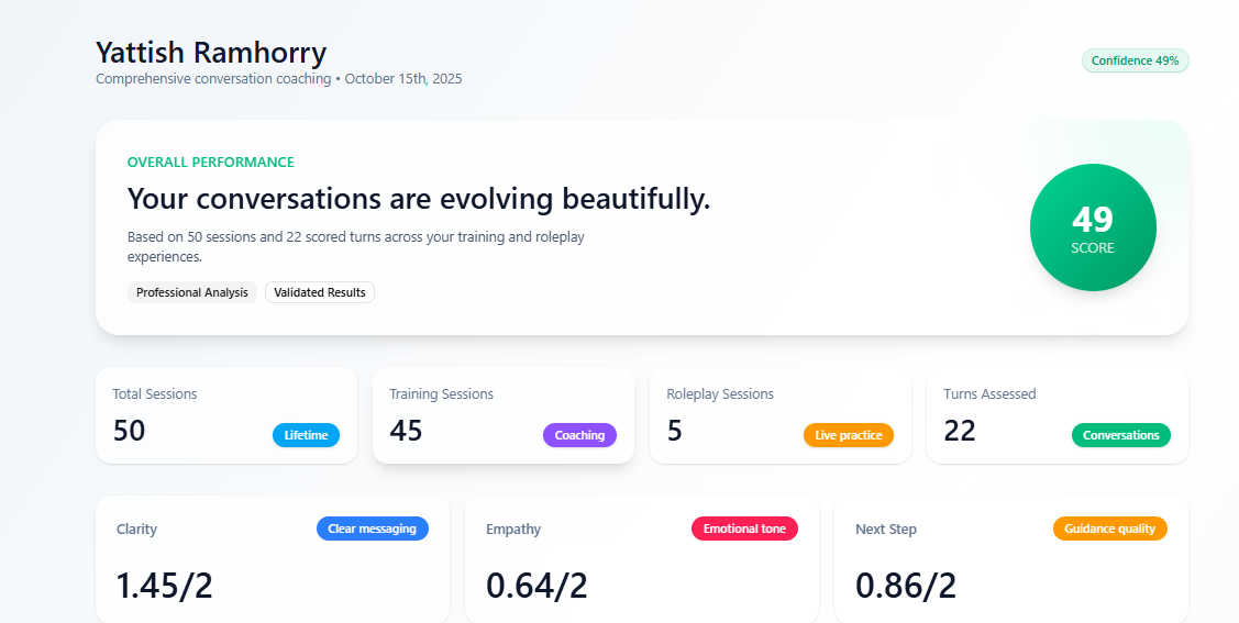 Voice analysis in action